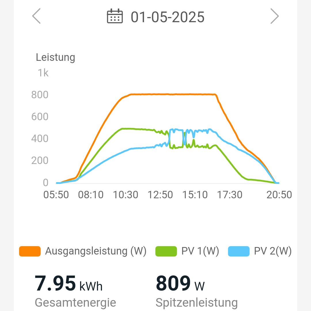 2 PV-Module an WR Eingang 1 und 2 PV-Module Süd+West an Eingang 2 2 PV-Module an WR Eingang 1 und 2 PV-Module Süd+West an Eingang 2