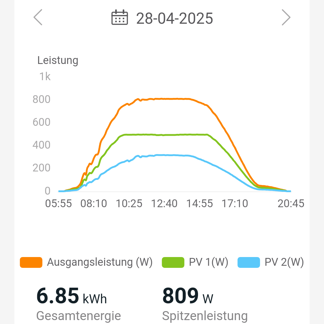 2 PV-Module an WR Eingang 1 und 1 PV-Modul an Eingang 2 2 PV-Module an WR Eingang 1 und 1 PV-Modul an Eingang 2